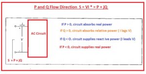 power flow in system