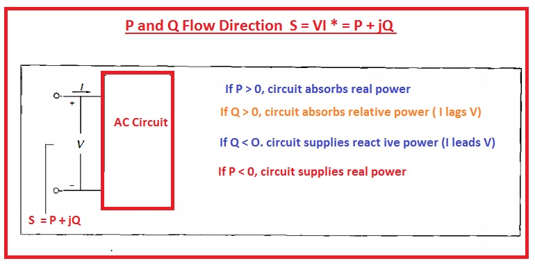 Direction Of Power Flow In Ac System - Engineering Knowledge