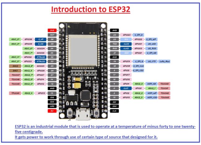 Introduction to ESP32, ESP32 pinout ESP32 features ESP32 operation, ESP32 applications , ESP32 advantages ESP32 working ESP32