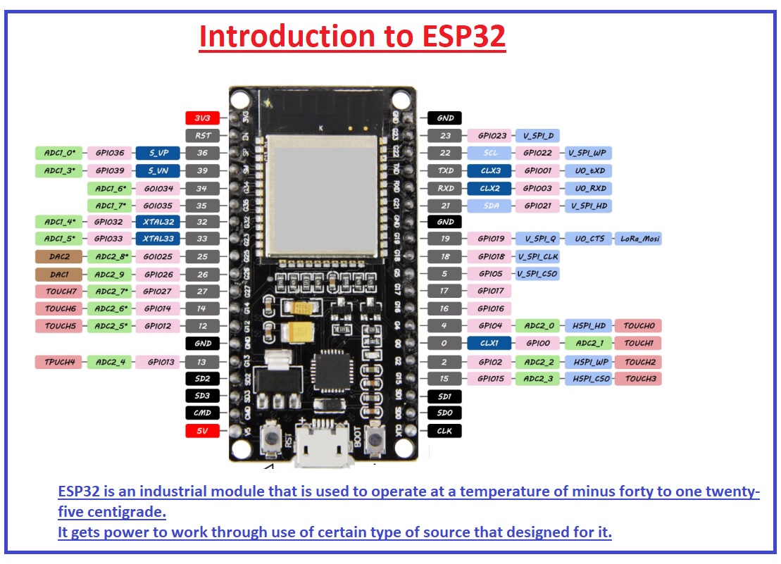 Esp32 Pcb Based Weather Station Project The Engineering Knowledge