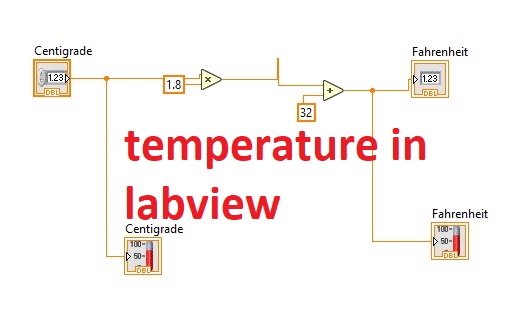 temperature in labview