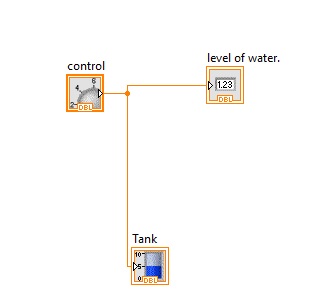 water level
