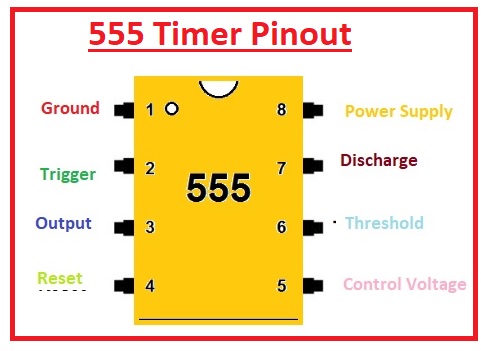  555 timer working, 555 timer applications, 555 timer features, 555 timer mode of operation, 555 timer555 timer, Introduction to 555 Timer