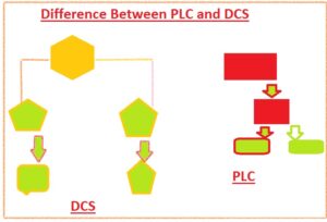 Difference Between PLC and DCS