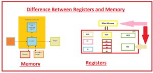 Difference Between Registers and Memory