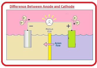 Difference Between Anode and Cathode - The Engineering Knowledge