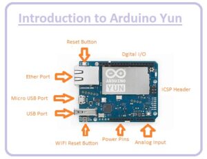 Arduino Integrated Development Environment Arduino YUN for Beginners Arduino Yun: Perfect Arduino for Beginners Atmel ATmega32U4, Atheros AR9331 BASICS OF ARDUINO YUN FOR BEGINNERS 