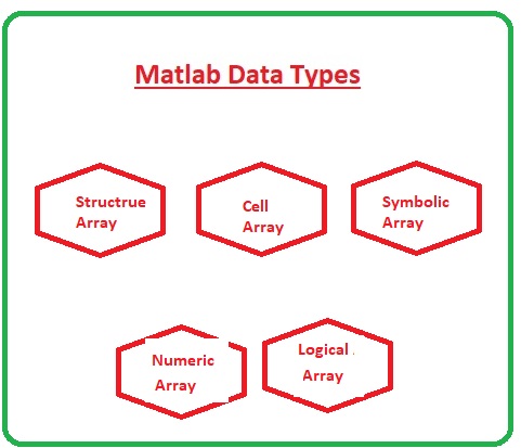 Matlab Data Types Data Types and Variables
