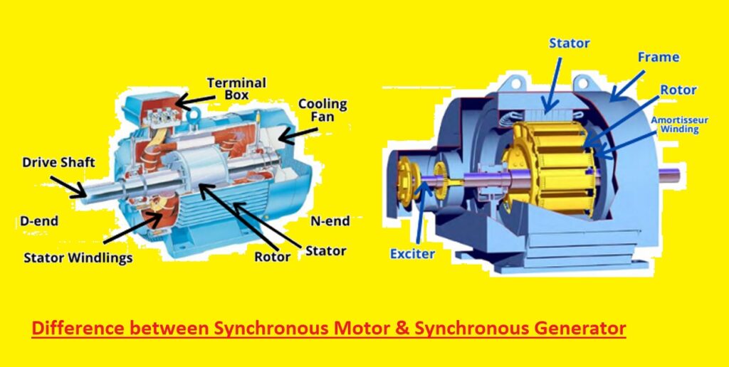 Synchronous Motor vs Synchronous Generator