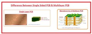 Difference Between Single Sided PCB & Multilayer PCB