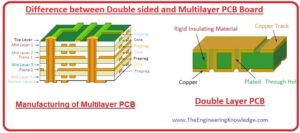 Benefits of Multilayer PCBs over Single Layer, Multilayer PCB Disadvantages, Advantages of Multilayer PCB, Multilayer PCB, Manufacturing of Multilayer PCB 