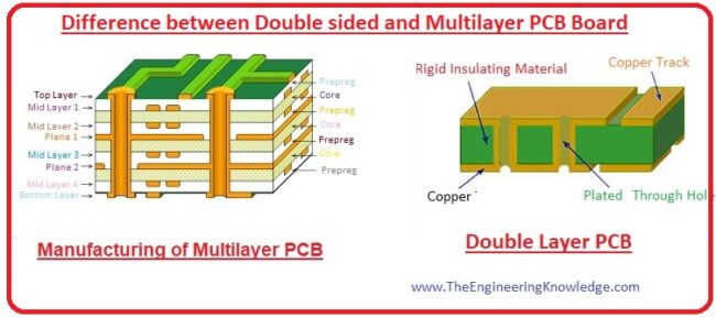 Benefits of Multilayer PCBs over Single Layer, Multilayer PCB Disadvantages, Advantages of Multilayer PCB, Multilayer PCB, Manufacturing of Multilayer PCB