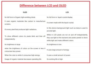 Difference between LCD and OLED