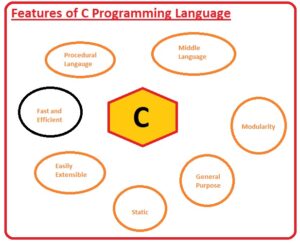 How C Programming Language Works? Where is C used? Key Applications C Basic Commands History of C language What is C Programming Language? Basics, Introduction, History