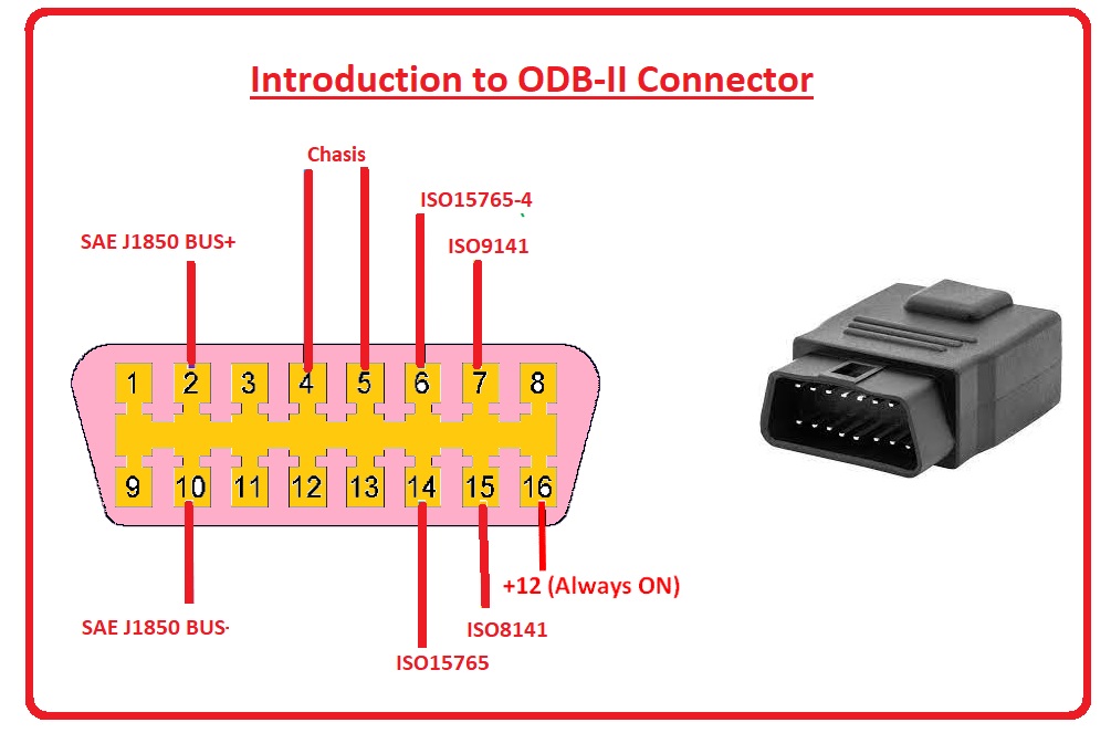 OBD2 Connector Pinout, Details Datasheet, 44 OFF