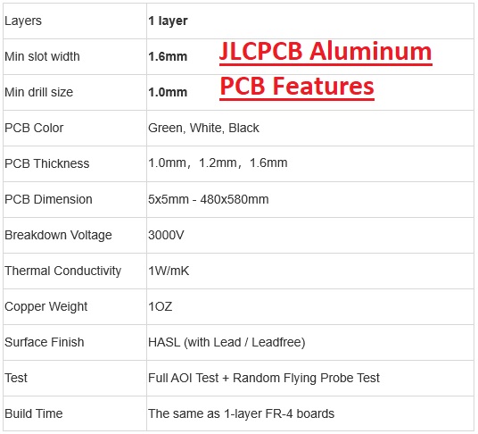 JLCPCB Aluminum PCB Features