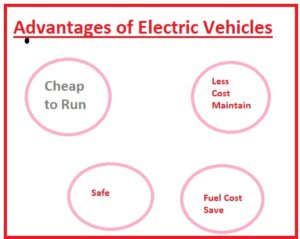 Advantages of Electric Vehicles