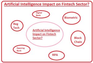 Artificial Intelligence Impact on Fintech Sector