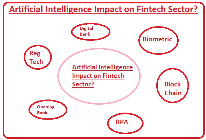 Artificial Intelligence Impact on Fintech Sector Artificial Intelligence Impact on Fintech Sector