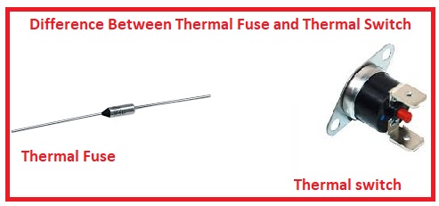 thermal trip and fuse