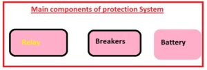 Main components of protection System