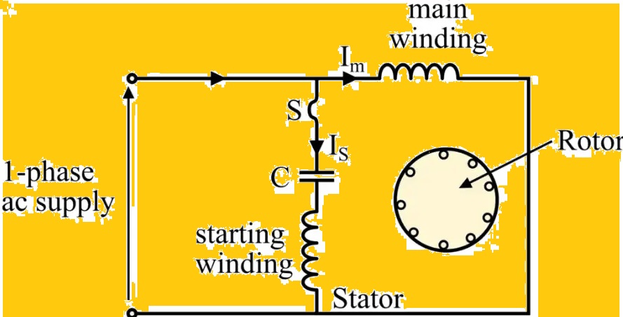 Capacitor Start Induction Motor is what