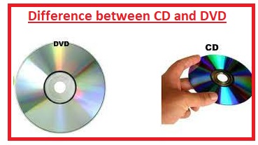 grieta sacudir líquido Difference between CD and DVD - The Engineering Knowledge