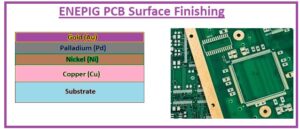ENEPIG PCB Surface Finishing