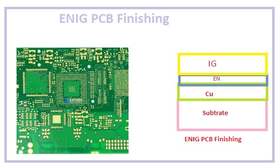 ENIG PCB Finishing