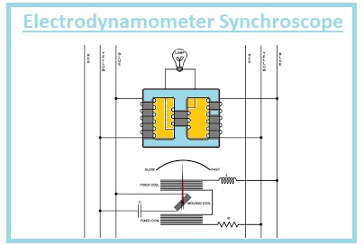 Electrodynamometer Synchroscope