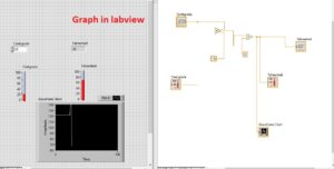 Graph in labview