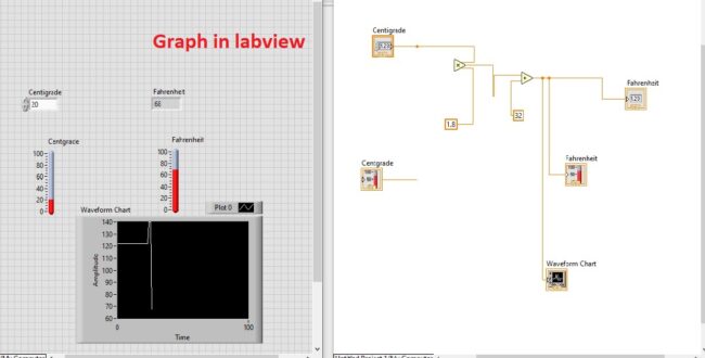 Labview Projects Archives - The Engineering Knowledge