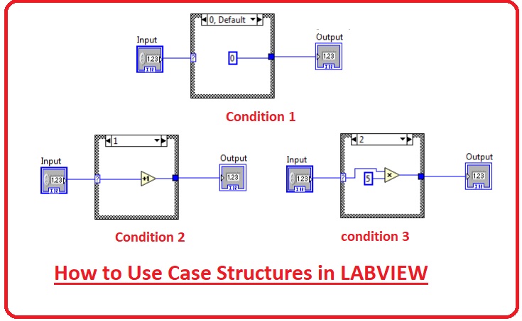 How to Use Case Structures in LABVIEW - The Engineering Knowledge