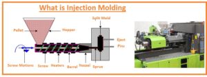 What is Injection Molding