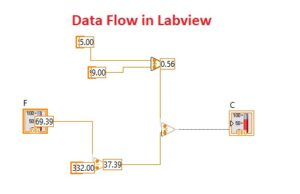 How Data Flow in LabView - The Engineering Knowledge