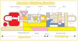 what is injection molding machine