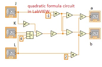 quadratic formula circuit in LabVIEW