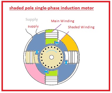shaded pole single-phase induction motor