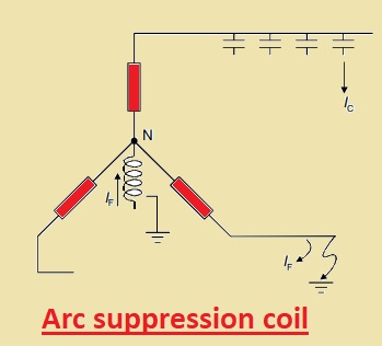 Arc suppression coil 