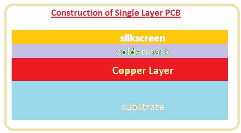 Construction of Single Layer PCB