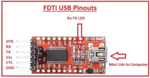 what FTDI USB FTDI USB working FTDI USB pinout FTDI USB applications FTDI USB work FTDI USB types FTDI USB