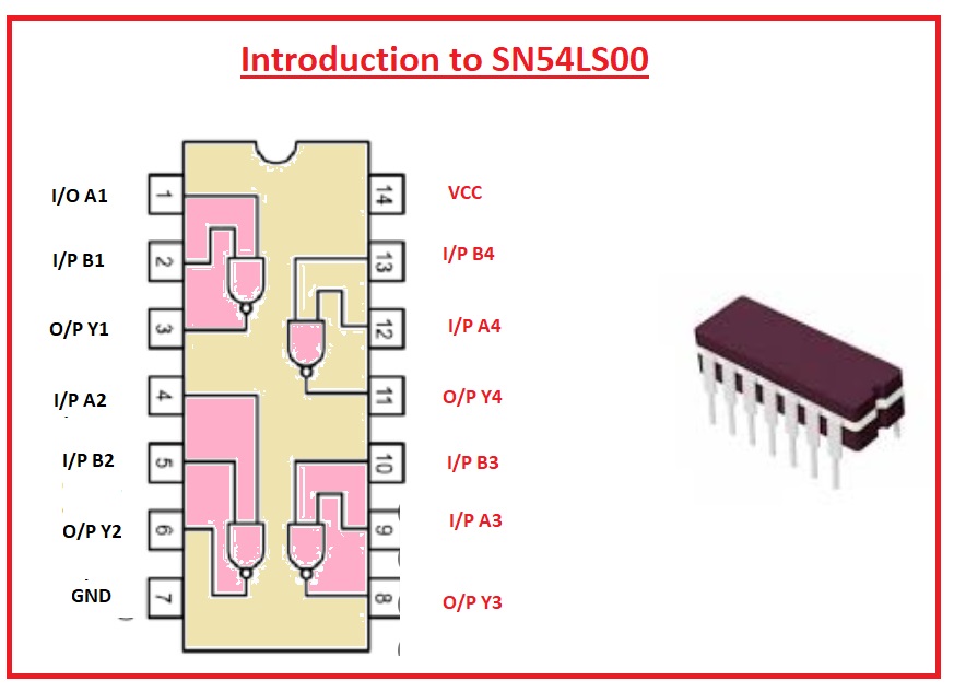 Introduction to SN54LS00 Introduction to SN54LS00