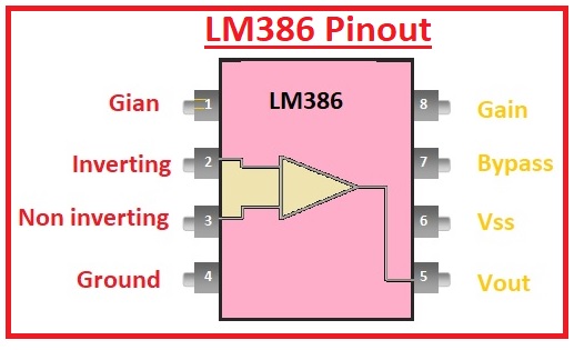 LM386 Pinout