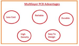 Multilayer PCB, Construction, Working, Types & Applications - The Engineering Knowledge