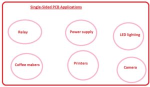 Single-Sided PCB Applications