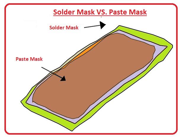 Solder Mask VS. Paste Mask