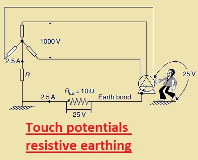 Touch potentials resistive earthing 