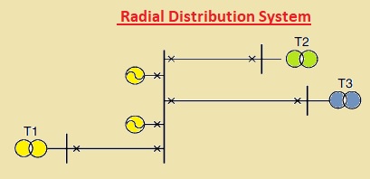 How to Develop Simple Power Distribution Systems radial distribution system