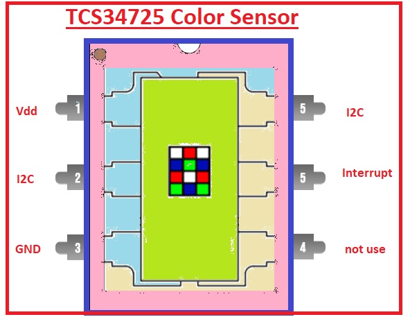 Introduction to TCS34725 Color Sensor - The Engineering Knowledge