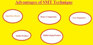 Advantages of SMT Technique